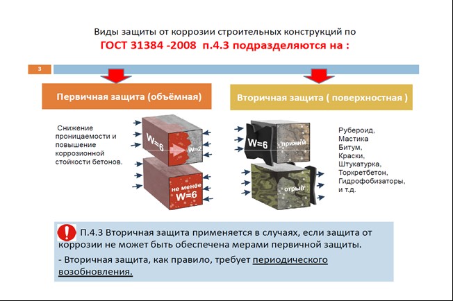 Вторичная защита.jpg Вторичная защита.jpg